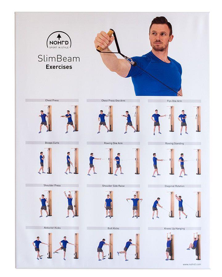 NOHrD SlimBeam Übungsposter mit verschiedenen Fitnessübungen.