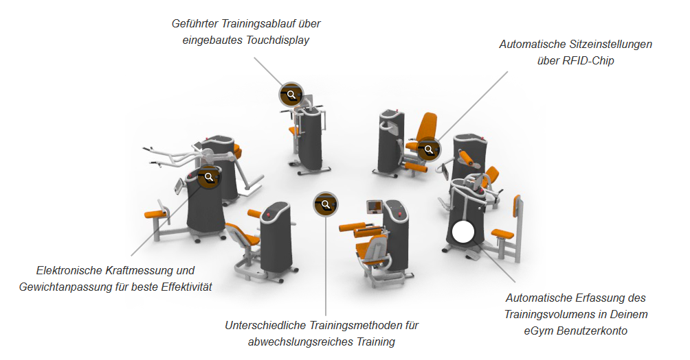 eGym 12er Kraft Zirkel gebraucht, Baujahr 2016, neuwertig mit Restgarantie - Top Zustand