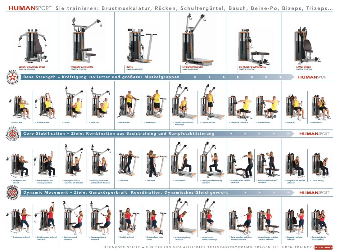 StarTrac Human Sports Line Zirkel, 6 Kraftgeräte im Set, gebraucht, überholter Zustand
