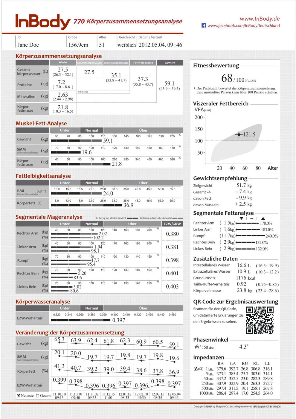 InBody 770 - Ultimative Körperanalysewaage, BJ 2015, gebraucht - guter und geprüfter Zustand